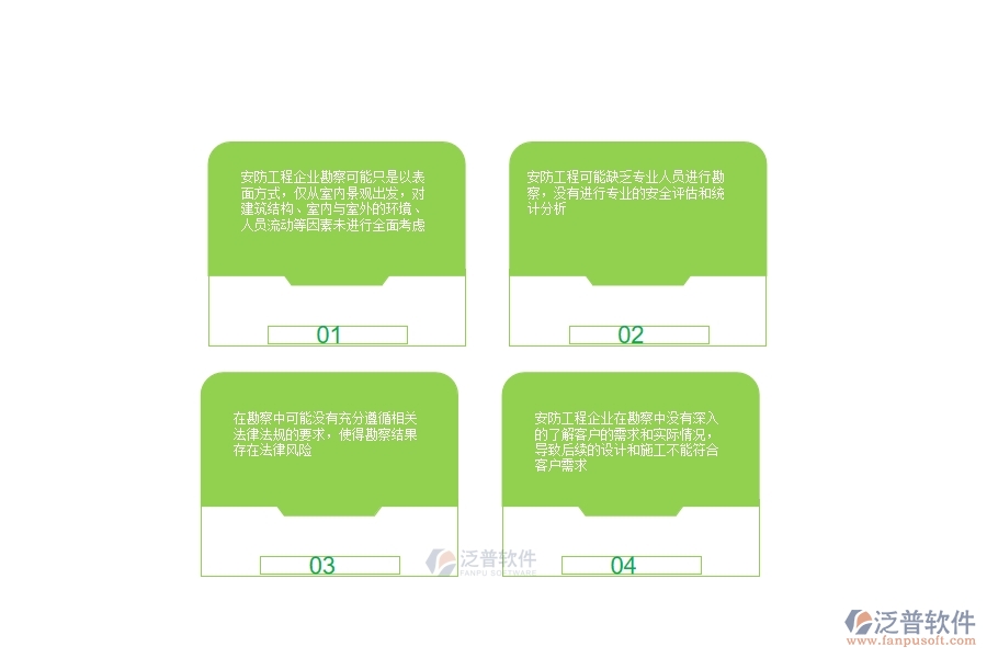 一、安防工程企業(yè)在項(xiàng)目勘察中存在的不足之處