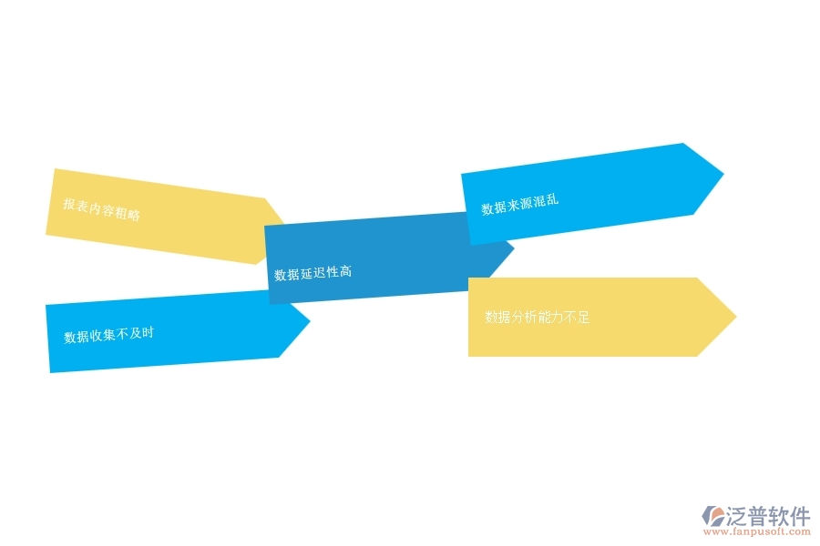 一、多數(shù)安防企業(yè)在安全報(bào)表管理方面存在的問(wèn)題
