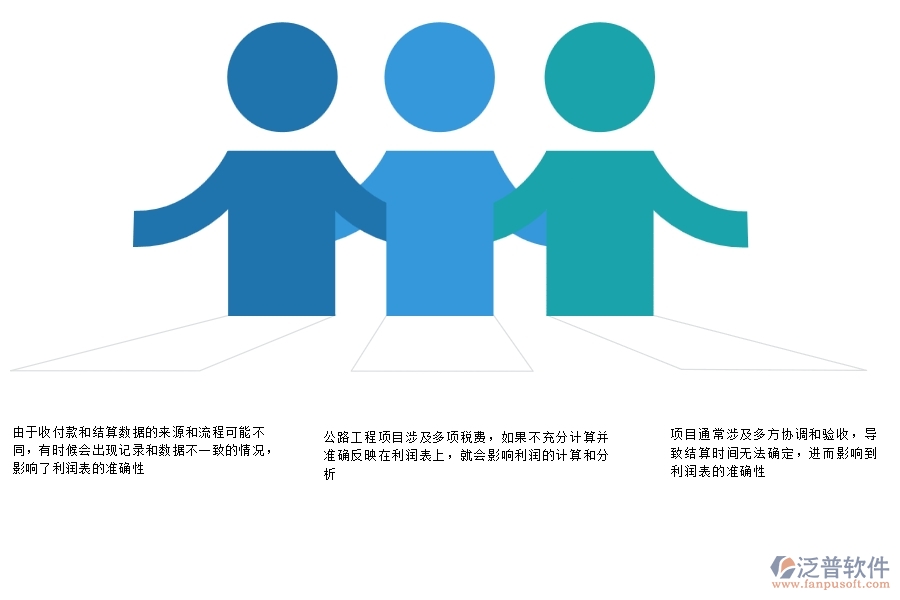 一、多數(shù)公路企業(yè)在項(xiàng)目利潤表(按結(jié)算取數(shù))中存在的問題