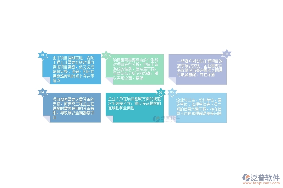 一、安防工程企業(yè)在項(xiàng)目勘察方面存在的矛盾點(diǎn)有哪些