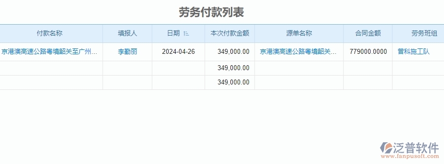 二、泛普軟件-公路工程企業(yè)勞務(wù)付款管理系統(tǒng)的管控點(diǎn)