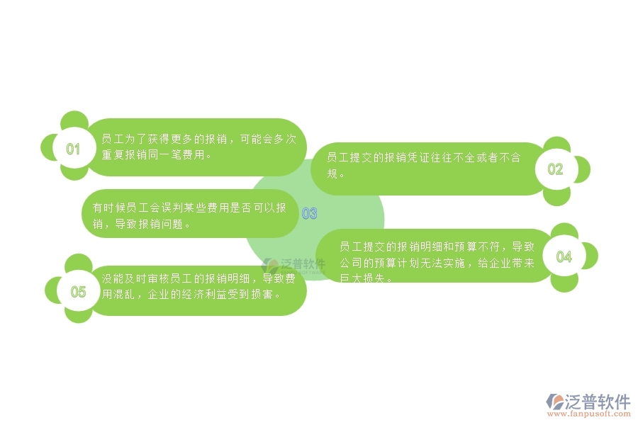 一、使用泛普軟件-公路工程系統(tǒng)前，企業(yè)在費(fèi)用報(bào)銷管理時(shí)的問題