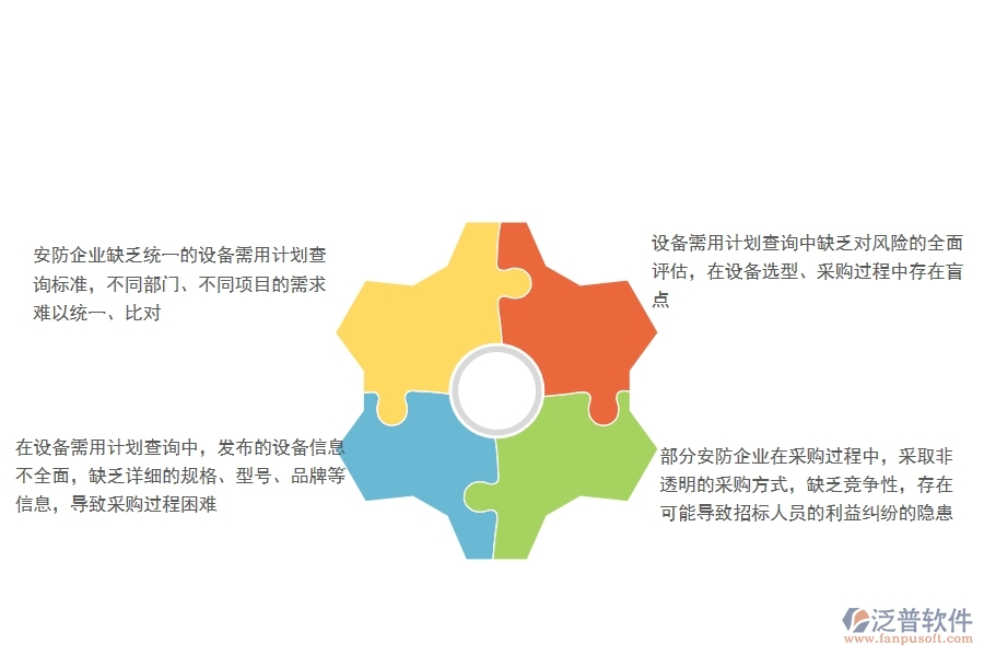 一、國內(nèi)80%的安防企業(yè)在設(shè)備需用計劃查詢中普遍存在的問題