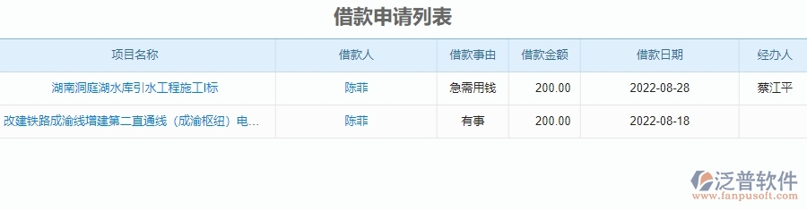 二、泛普軟件-安防工程項目管理系統(tǒng)在借款申請列表管理的方案