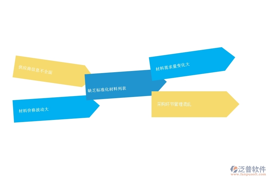 一、安防工程企業(yè)在材料詢價明細查詢管理方面遇到的棘手問題