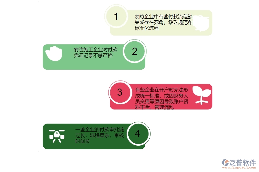 一、多數(shù)安防企業(yè)在付款管理方面存在的問題