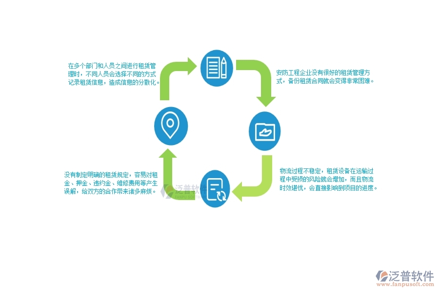 一、使用泛普軟件-安防工程系統(tǒng)前，企業(yè)在租賃管理時的問題