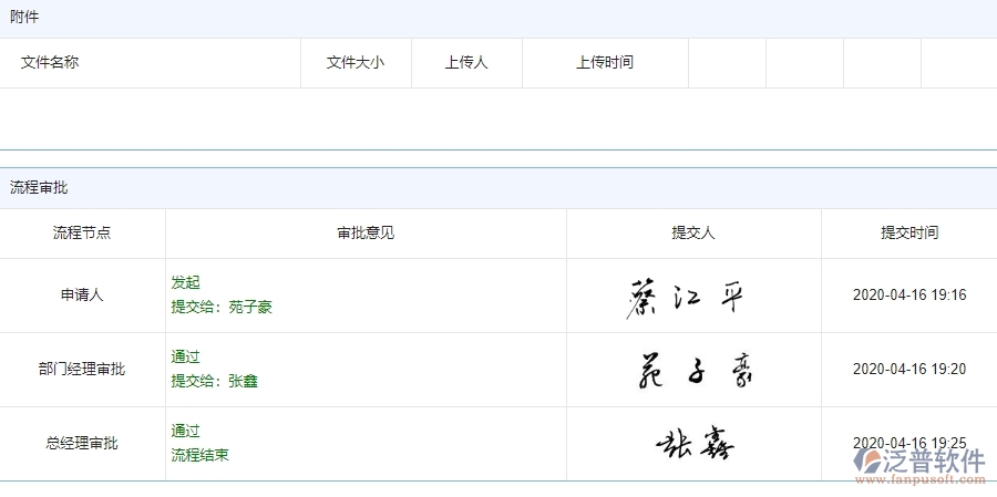 四、泛普軟件-安防工程管理系統(tǒng)在勞務(wù)付款中的解決方案