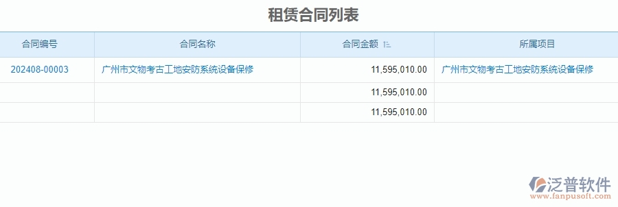 四、泛普軟件-租賃合同系統(tǒng)管理在安防工程企業(yè)中使用的優(yōu)點(diǎn)