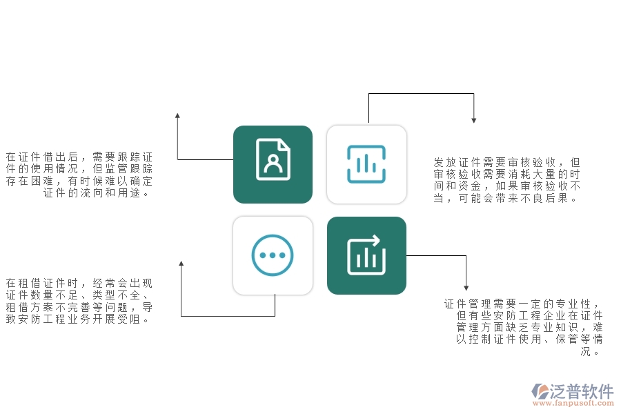　一、在安防工程企業(yè)中證件借出管理常見(jiàn)的問(wèn)題