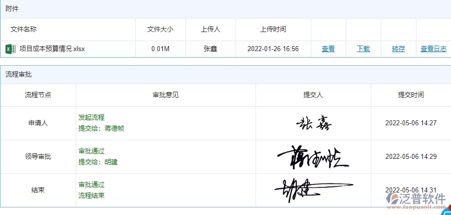 三、安防工程企業(yè)使用泛普軟件-直接成本預(yù)算管理系統(tǒng)的好處