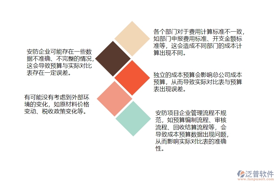 一、安防工程企業(yè)在間接成本預(yù)算實(shí)際對(duì)比表管理遇到的棘手問(wèn)題