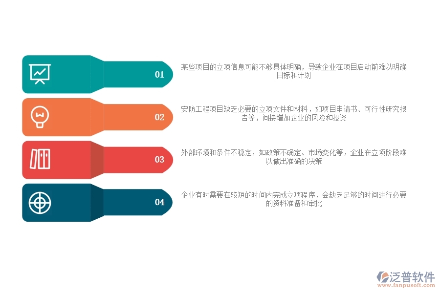 一、安防工程企業(yè)在立項(xiàng)信息方面遇到的棘手問(wèn)題