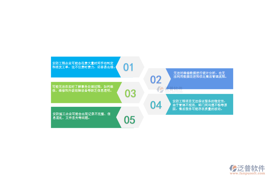 一、 使用泛普軟件-安防工程系統(tǒng)前，企業(yè)在售后派工單管理時(shí)的問(wèn)題