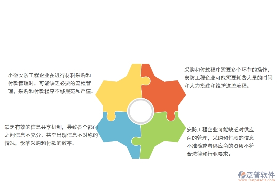 一、 小微安防工程企業(yè)管理者在材料付款管理存在的問(wèn)題