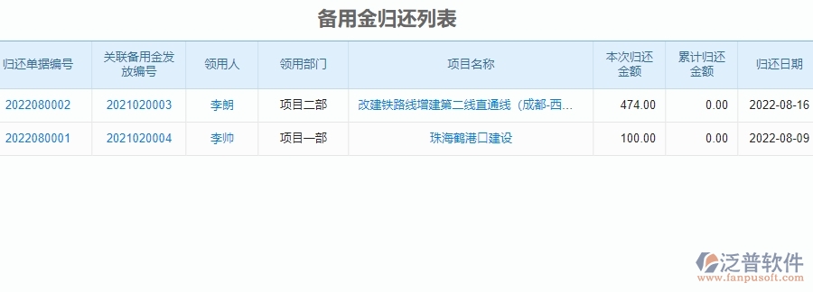 二、泛普軟件-公路工程系統(tǒng)中備用金歸還列表管理的優(yōu)勢