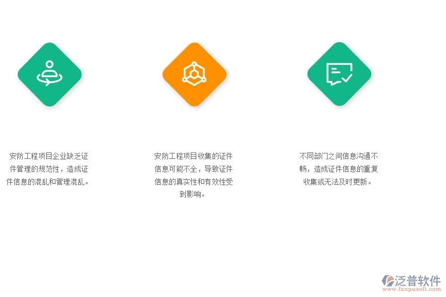 一、安防工程企業(yè)在證件自定義列表管理中存在的問題