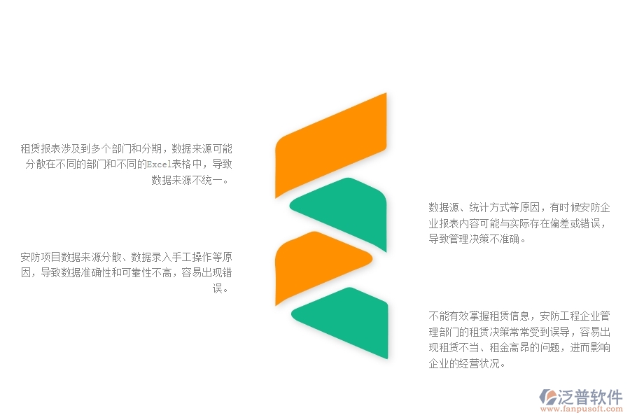 一、中小微安防工程企業(yè)對租賃報(bào)表管理的苦惱