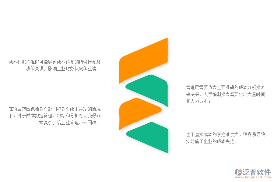 一、安防工程企業(yè)在直接成本預(yù)算管理方面遇到的棘手問題