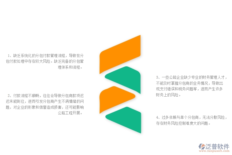 一、公路工程企業(yè)在分包付款列表管理中存在的問(wèn)題