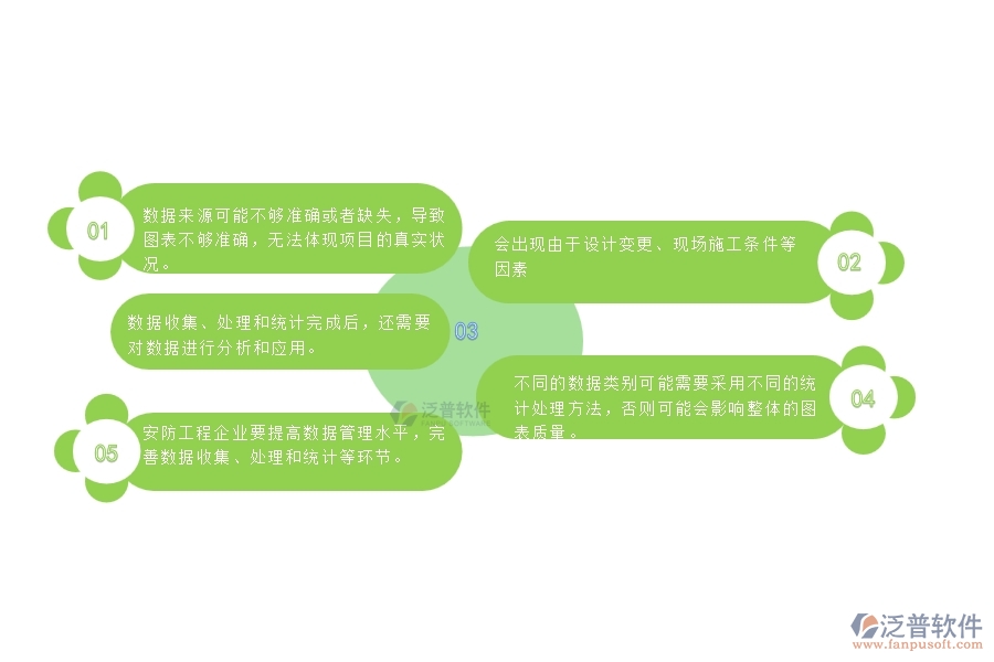 一、安防工程企業(yè)在項目造價統(tǒng)計圖管理遇到的棘手問題
