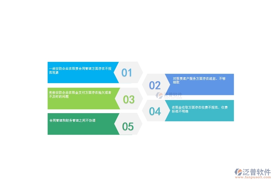 一、多數(shù)安防企業(yè)在租賃計(jì)劃管理方面存在的問題
