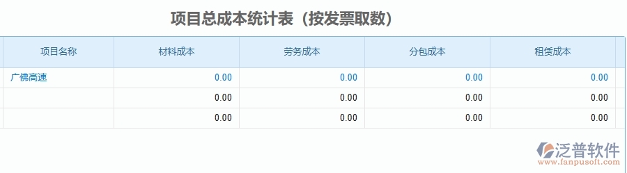 二、泛普軟件-公路工程管理系統(tǒng)如何解決工程企業(yè)的項目總成本統(tǒng)計表(按發(fā)票取數(shù))痛點