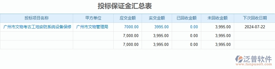 二、泛普軟件-安防工程企業(yè)管理系統(tǒng)的管控點(diǎn)作用