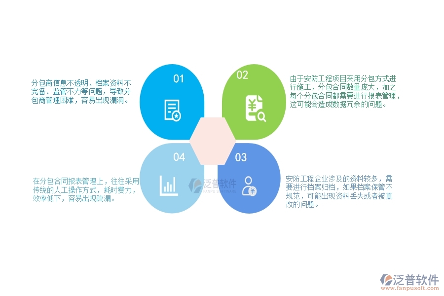 一、安防工程企業(yè)在分保合同報表管理上面臨的七大痛點