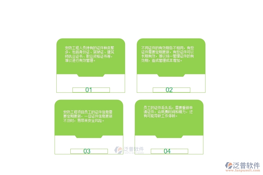 一、安防工程企業(yè)在人員證件上面臨的八大痛點