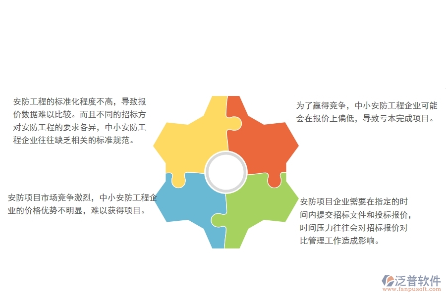 一、中小安防工程企業(yè)管理者在招標報價對比管理的苦惱