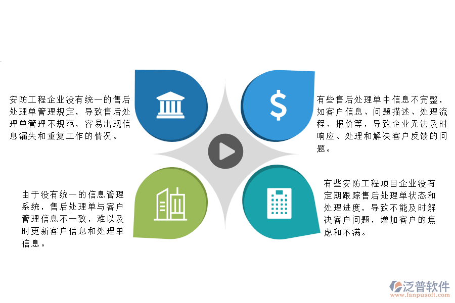 一、在安防工程企業(yè)管理中售后處理單列表方面存在的問題
