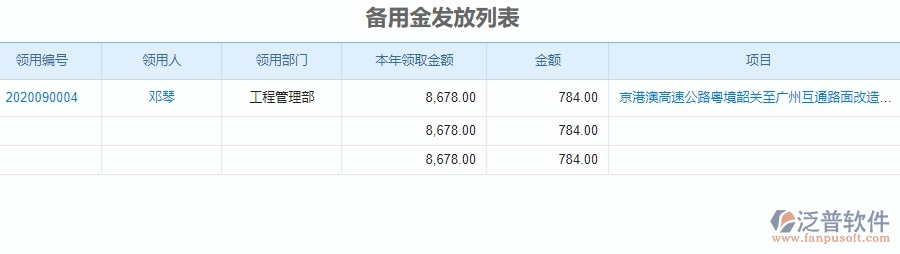 二、泛普軟件-公路工程系統(tǒng)如何解決企業(yè)備用金發(fā)放列表管理遇到的難點(diǎn)