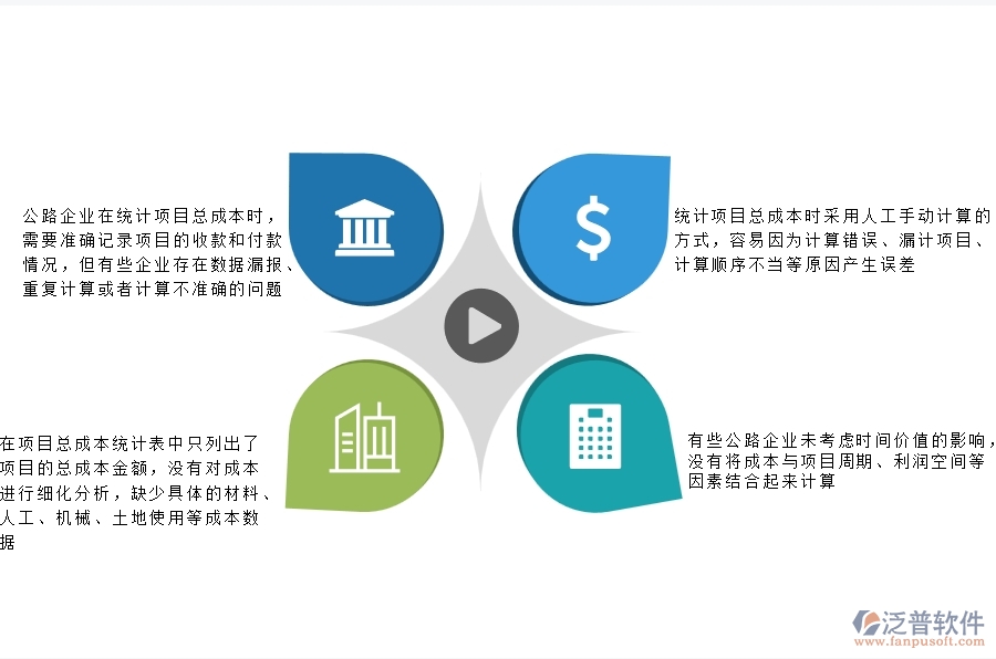 一、多數(shù)公路企業(yè)在項目總成本統(tǒng)計表(按收付款取數(shù))中存在的漏洞