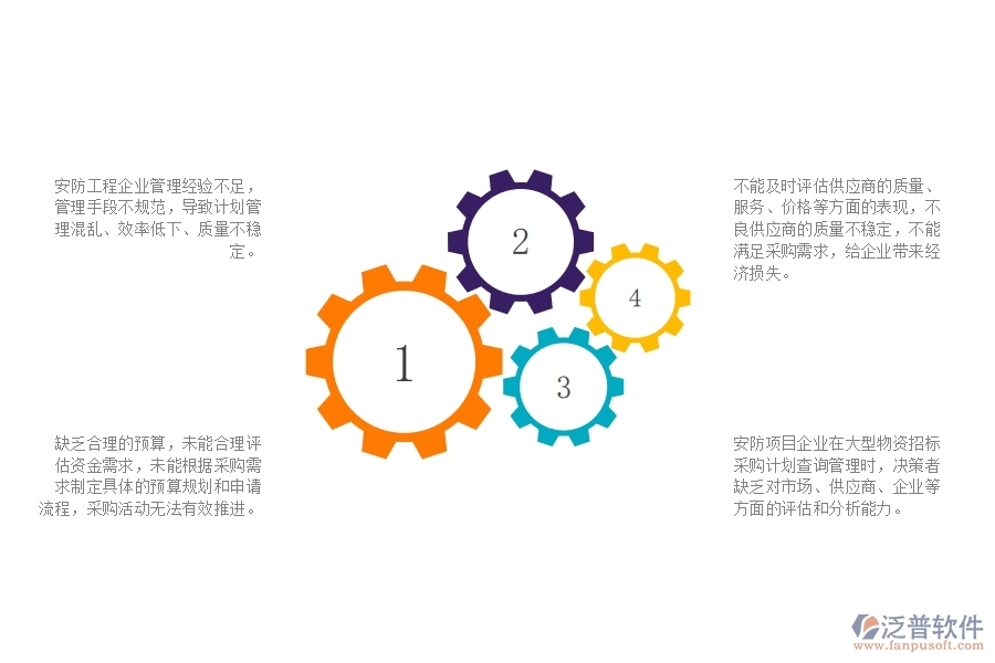 一、在安防工程企業(yè)中大型物資招標(biāo)采購計(jì)劃查詢管理常見的問題