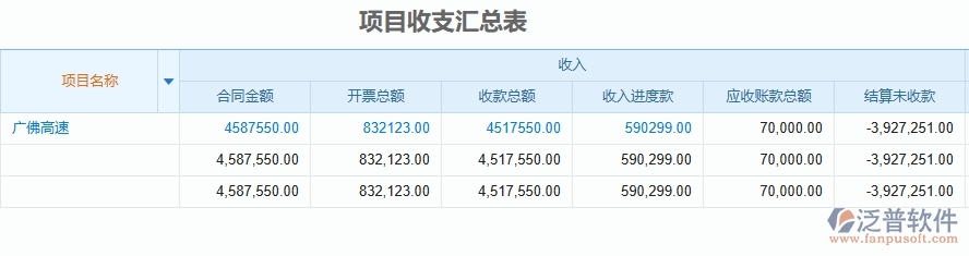 三、泛普軟件-公路工程企業(yè)管理系統(tǒng)中的備用金及借款管理列表主要內(nèi)容