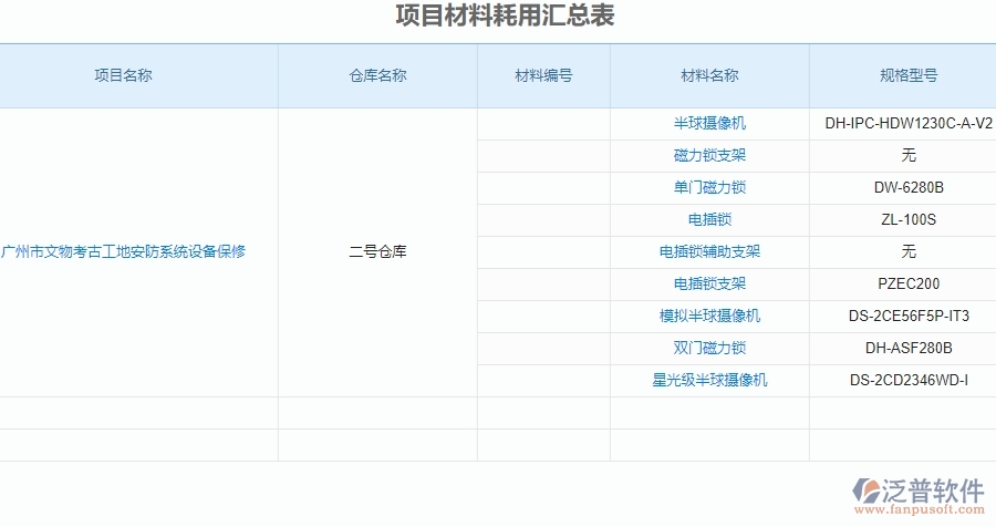 二、泛普軟件-安防工程企業(yè)管理系統(tǒng)中材料進(jìn)出庫匯總表的價(jià)值
