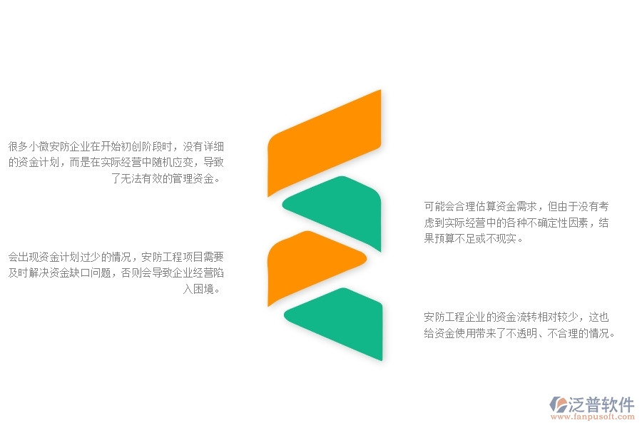 一、小微安防工程企業(yè)在資金計劃管理存在的問題