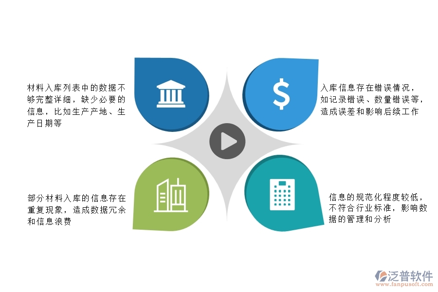 一、多數(shù)安防企業(yè)在材料入庫(kù)列表中存在的問(wèn)題