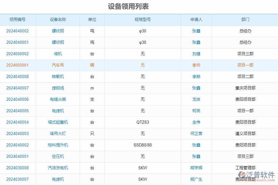 三、泛普軟件-安防工程管理系統(tǒng)中設備領用查詢的注意事項