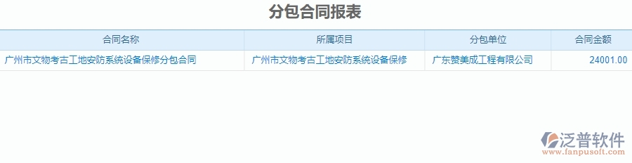 二、 泛普軟件-安防工程管理系統(tǒng)中分包報表為企業(yè)帶來的革新