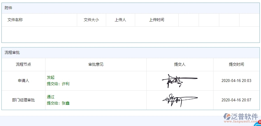 三、泛普軟件-公路工程勞務(wù)付款管理系統(tǒng)能為企業(yè)帶來什么價(jià)值