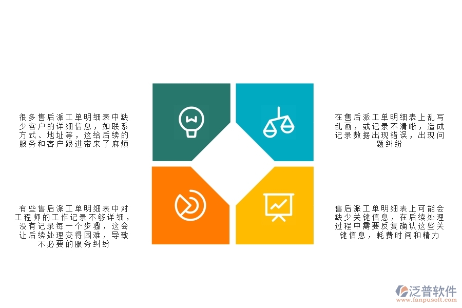 一、多數(shù)公路企業(yè)在售后派工單明細表中存在的問題