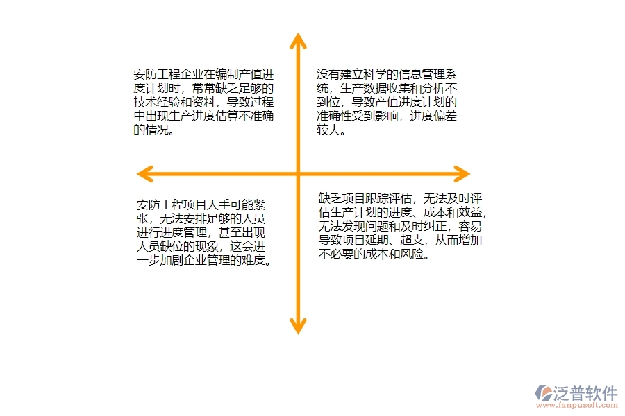 一、中小安防工程企業(yè)管理者對(duì)產(chǎn)值進(jìn)度計(jì)劃的苦惱
