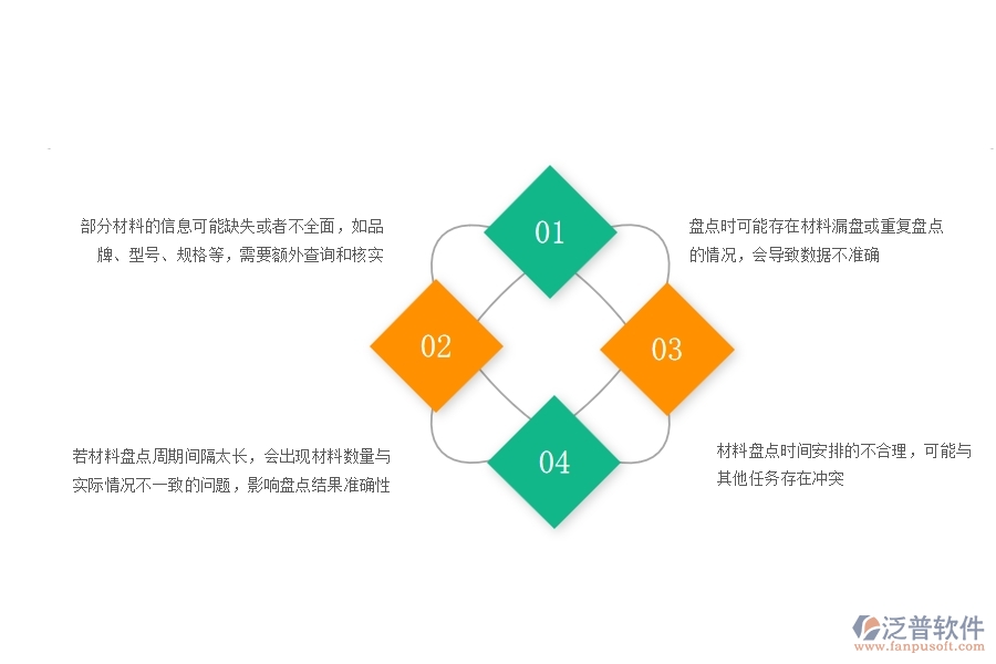 一、在安防工程企業(yè)中材料盤點(diǎn)常見的問題