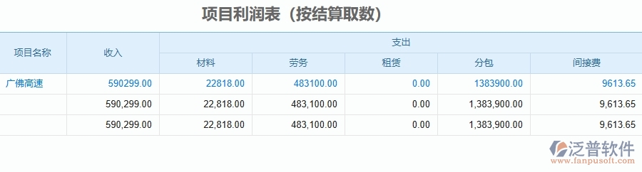 二、泛普軟件-公路工程企業(yè)管理系統(tǒng)的管控點(diǎn)作用