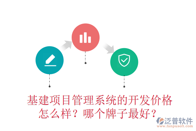 基建項(xiàng)目管理系統(tǒng)的開發(fā)價(jià)格怎么樣？哪個(gè)牌子最好？