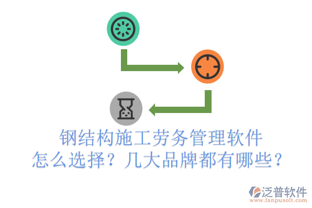 鋼結(jié)構(gòu)施工勞務(wù)管理軟件怎么選擇？幾大品牌都有哪些？
