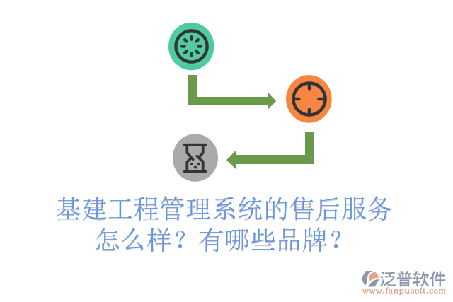 基建工程管理系統(tǒng)的售后服務(wù)怎么樣？有哪些品牌？