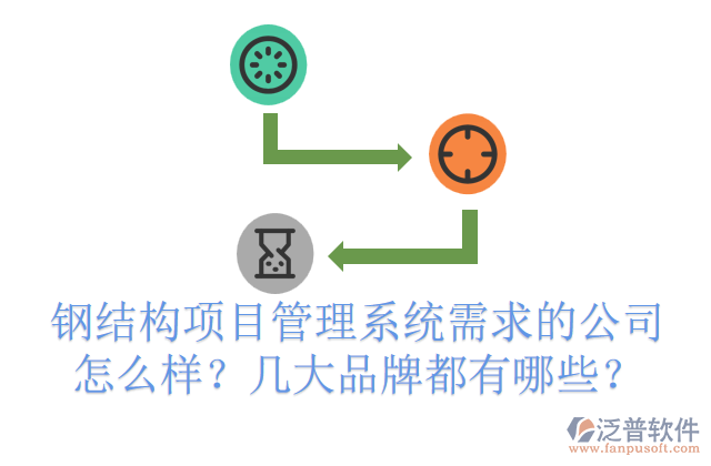 鋼結(jié)構(gòu)項目管理系統(tǒng)需求的公司怎么樣？幾大品牌都有哪些？